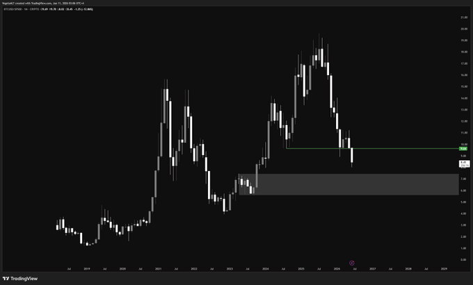ร้ามยงสำธีจบารทอง, $BTC, $SPY, บารฟต, $THX, $BRL.