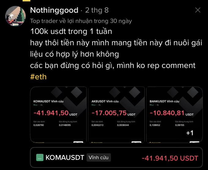A Vietnamese social media post from user 'Nothinggood' lamenting trading losses totaling over -41,941 USDT on KOMA/USDT, -17,005 USDT on AKE/USDT, and -10,840 USDT on BANK/USDT perpetual contracts, with the caption 'Top trader về lợi nhuận trong 30 ngày' and a note about losing 100k USDT in a week.