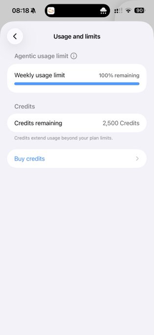 A screenshot of the "Usage and limits" page showing a Weekly usage limit at 100% remaining and 2,500 Credits remaining, indicating the user's Codex AI quota has been fully reset. The "Buy credits" option is visible below, supporting the post's claim that Codex usage was maxed out overnight and has now refreshed.