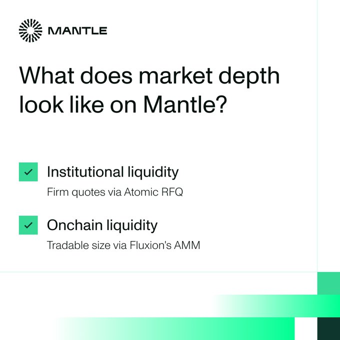 A Mantle branded graphic titled "What does market depth look like on Mantle?" highlighting two key liquidity sources—Institutional liquidity (firm quotes via Atomic RFQ) and Onchain liquidity (tradable size via Fluxion's AMM)—reinforcing the post's message that Mantle combines institutional and onchain liquidity to enable 24/7 trading of tokenized equities through Fluxion.