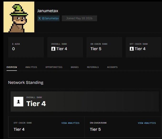 A user profile dashboard for 'Janumetax' (joined May 18 2026) showing $0 AURA balance, Overall Rank Tier 4, On-Chain Rank Tier 5, and Off-Chain Rank Tier 4.