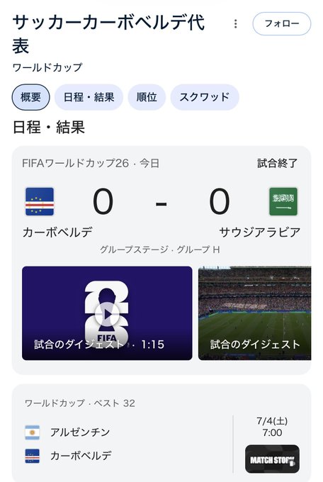 The image shows a search result page for the FIFA World Cup match between Cape Verde (カーボベルデ) and Saudi Arabia (サウジアラビア), which ended in a 0-0 draw in Group H, with their next match scheduled against Argentina (アルゼンチン) on 7/4 at 7:00. This relates to the post celebrating Cape Verde's advancement to the knockout stage and raising the possibility of an upset against Argentina in a penalty shootout.
