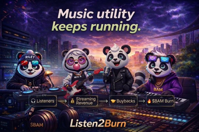 A 'Listen2Burn' promotional graphic featuring four panda characters as a DJ band with the tagline 'Music utility keeps running' and icons showing Listeners → Streaming Revenue → Buybacks → $BAM Burn.