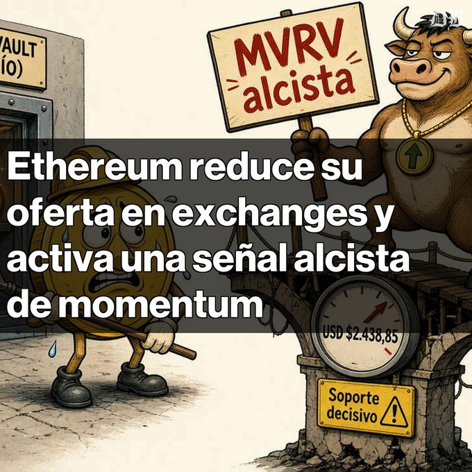 A Spanish-language crypto meme featuring a bull holding an 'MVRV alcista' sign and a sweating coin character, with text reading 'Ethereum reduce su oferta en exchanges y activa una señal alcista de momentum' and a USD price of $2,438.85.