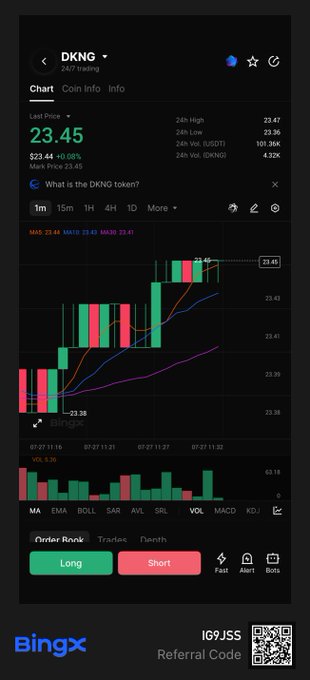 A BingX cryptocurrency trading chart for the DKNG token, showing a last price of 23.45, a 1m candlestick chart, and Long/Short trading options.