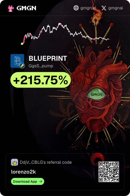 A promotional graphic showing a red anatomical heart with 'GMGN' branding, displaying a +215.75% gain for 'BLUEPRINT GgsS..pump' along with a referral code 'lorenzo2k' and a QR code.