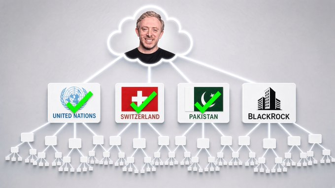 An organizational chart-style graphic depicts a man's face in a thought bubble at the top, with lines connecting down to the logos of the United Nations, Switzerland, Pakistan, and BlackRock, each marked with a green checkmark.