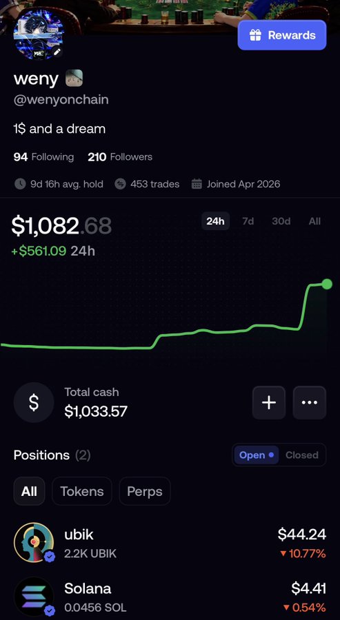 A mobile app screenshot displays a crypto portfolio for user 'weny' (@wenyonchain) showing a total balance of $1,082.68 with a 24h gain of +$561.09, including positions in ubik and Solana.
