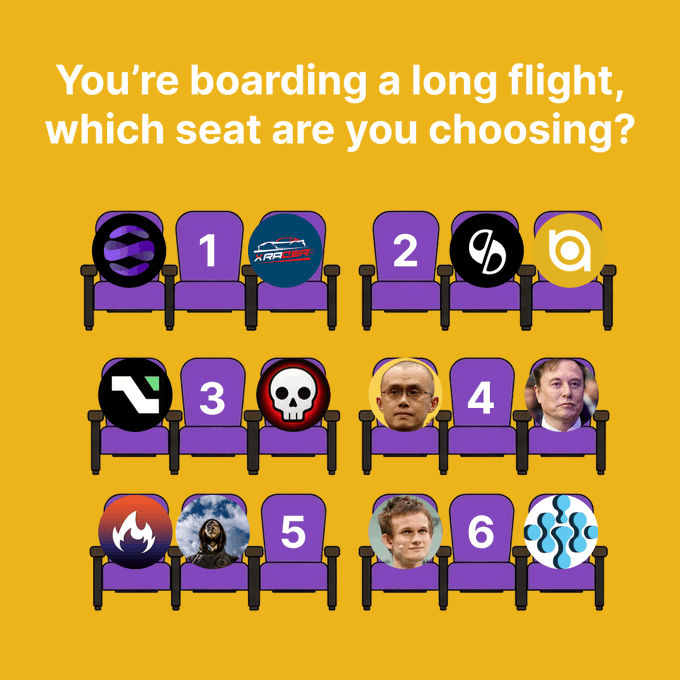 A graphic asking 'You're boarding a long flight, which seat are you choosing?' with six pairs of purple seats, each pair displaying two crypto or tech-related logos or faces to choose from.