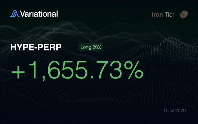 A Variational trading dashboard shows a "HYPE-PERP" long 20X position at Iron Tier with a gain of +1,655.73% as of 11 Jul 2026, visualizing the massive profit from the poster's forgotten long position opened around $36.