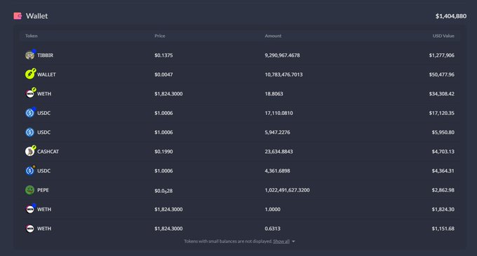 A dark-themed crypto wallet dashboard displaying a total balance of $1,404,880 across assets including $TIBBIR ($1.2K), $WALLET ($50K), $WETH, $USDC, $CASHCAT, and $PEPE. The image visually reinforces the post's claim about smart accounts accumulating significant positions by prominently featuring $WALLET as the second-largest holding valued at $50,477.96 with over 10.7 billion tokens.