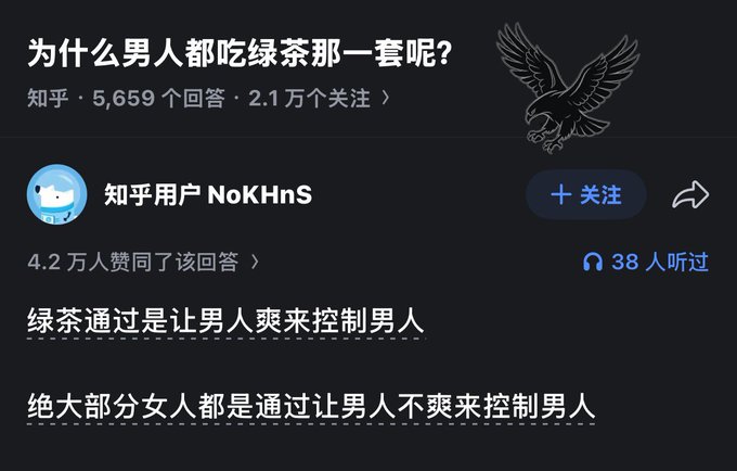 A Zhihu (知乎) post screenshot with the question '为什么男人都吃绿茶那一套呢？' (Why do men all fall for the 'green tea' manipulation?), featuring a top answer by user NoKHnS with 42,000 likes.