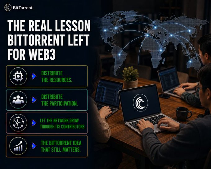 A promotional graphic titled "The Real Lesson BitTorrent Left for Web3" features the BitTorrent logo alongside a world map with interconnected nodes, with key points listing "Distribute the Resources," "Distribute the Participation," "Let the Network Grow Through Its Contributors," and "The BitTorrent Idea That Still Matters," set against a backdrop of people working on laptops with code displayed.