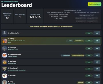 The image shows a leaderboard for a game, with various players listed along with their scores. The top player has a score of 120 IOTA, while other players have different scores ranging from 10 to 100. The leaderboard also displays information about the current payment plan and the final ranking of the players in the game.
