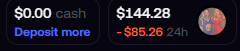 A financial dashboard snippet showing a cash balance of $0.00 with a 'Deposit more' link, alongside a position showing $144.28 with a -$85.26 loss in the last 24 hours, accompanied by a profile picture of two people.