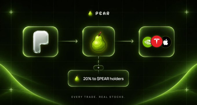 A digital graphic showing a flow from a letter 'P' to a green pear icon labeled 'PEAR', with '20% to SPEAR holders' below, alongside app logos and the tagline 'EVERY TRADE. REAL STOCKS.'