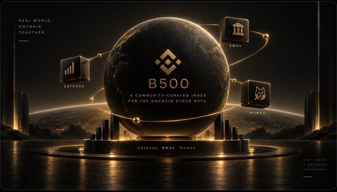 A promotional graphic for the B500 index, described as "A Community-Curated Index For the Onchain Stock Meta," featuring a dark globe with floating icons for bStocks, RWAs, and Memes, and the tagline "Real World. Onchain. Together."