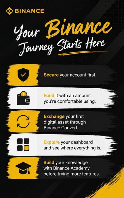 A black and yellow informational graphic titled 'Your Binance Journey Starts Here,' listing five steps: secure your account, fund it, exchange digital assets, explore your dashboard, and build knowledge with Binance Academy.