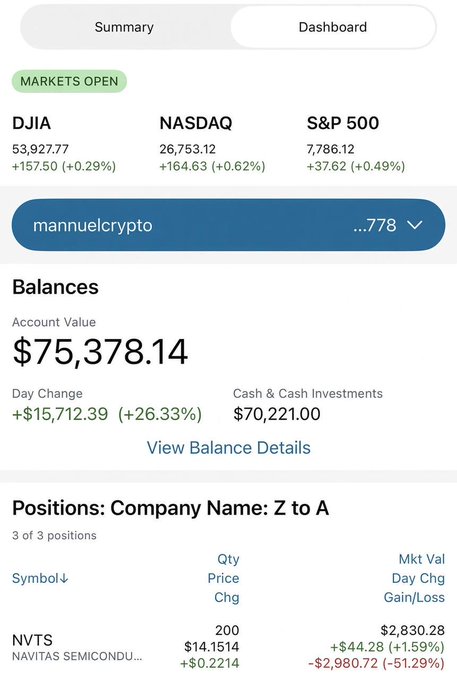 A Robinhood portfolio dashboard showing account value of $75,378.14 with a day change of +$15,712.39 (+26.33%), featuring a NAVITAS SEMICONDUCTOR (NVTS) position of 200 shares at $14.1514 with a gain of +$44.28 and total loss of -$2,980.72 (-51.29%). The image supports the post's claim of significant portfolio growth, with the visible NVTS loss likely representing an earlier position now offset by substantial overall gains.