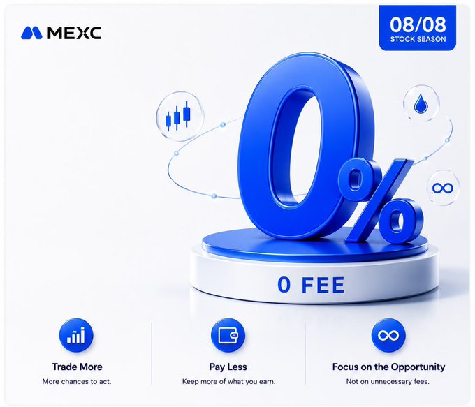 A promotional graphic for MEXC's '08/08 STOCK SEASON' features a large blue 3D '0%' symbol on a pedestal labeled '0 FEE', highlighting 'Trade More', 'Pay Less', and 'Focus on the Opportunity'.