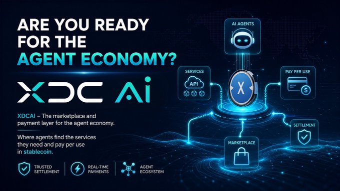 The image is a promotional graphic for "XDC AI" featuring the headline "ARE YOU READY FOR THE AGENT ECONOMY?" alongside a diagram showing interconnected components including AI Agents, Services, Pay Per Use, Marketplace, and Settlement. Text describes it as "The marketplace and payment layer for the agent economy" where "agents find the services they need and pay per use in stablecoin," with badges highlighting Trusted Settlement, Real-Time Payments, and Agent Ecosystem. The graphic directly supports the post's message by visually illustrating XDC's infrastructure for enabling AI economies through automated agent commerce and stablecoin payments.