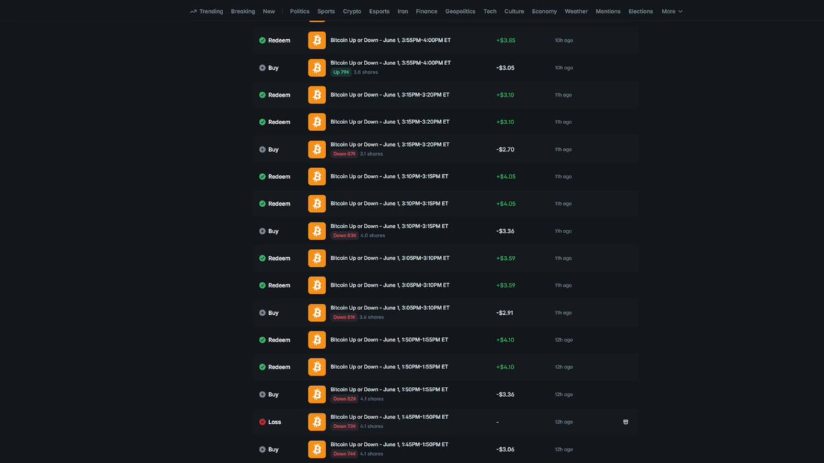 The image shows a screenshot of a website called "Physics Meets Discipline" with a focus on the physics section, specifically discussing five days' worth of measurements related to Bitcoin speed. The post also mentions that there are over a hundred trades displayed in the chart and that one particular chart is no longer open. The text in the image suggests that this information might be relevant for someone interested in understanding the relationship between physics and cryptocurrency trading.
