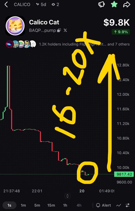 A mobile chart for the token 'Calico Cat' showing a market cap of $9.8K, with a large hand-drawn yellow 'LOL' and an upward-pointing arrow doodled over the price chart.
