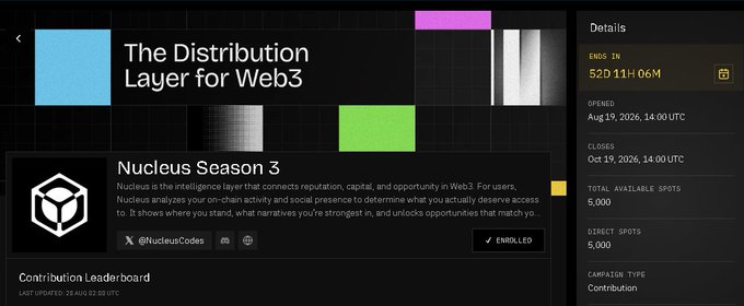 A web page for 'Nucleus Season 3: The Distribution Layer for Web3' showing campaign details with an end date of 520:11:11:06M, 5,000 total and direct spots, and a contribution leaderboard.