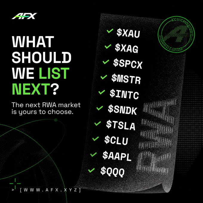 An AFX promotion asking 'WHAT SHOULD WE LIST NEXT?' listing potential RWA markets including $XAU, $XAG, $TSLA, $AAPL, and $QQQ.