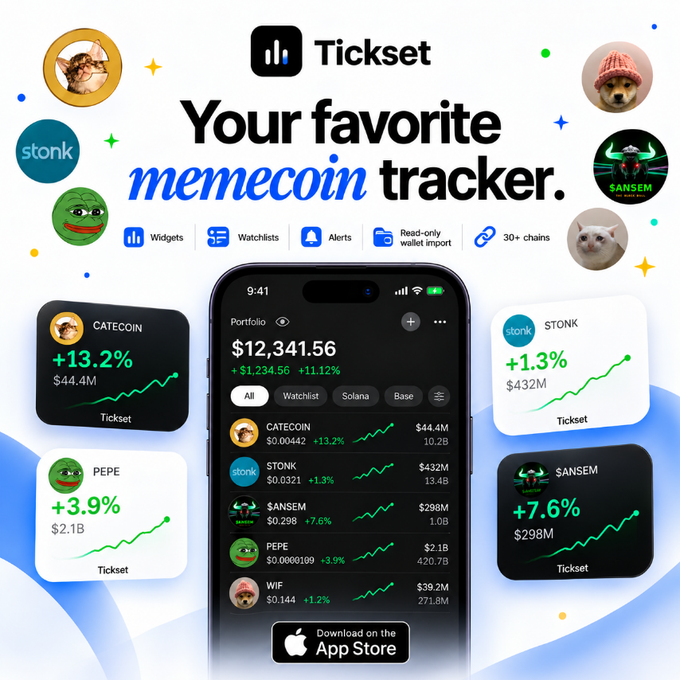 The image is a promotional graphic for **Tickset**, a memecoin tracking app, featuring its tagline "Your favorite memcoin tracker" alongside feature icons (Widgets, Watchlists, Alerts, Read-only wallet import, 30+ chains) and floating widget cards displaying tickers like **CATECOIN (+13.2%)**, **PEPE (+3.9%)**, **STONK (+1.3%)**, and **SANSEM (+7.6%)**. A central iPhone mockup showcases the app's portfolio view totaling **$12,341.56** with a list of tokens including CATECOIN, STONK, SANSEM, PEPE, and WIF, complemented by an "App Store" download badge.

The post highlights Tickset's $TICKSET launch on Pumpfun, and the image supports this by visually demonstrating the app's core selling point—tracking memecoins across 30+ chains with real-time price widgets and alerts—as promised