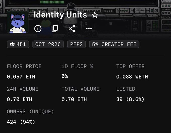 A digital display for an NFT collection called 'Identity Units' showing details like '451', 'OCT 2026', 'PFPS', a floor price of 0.057 ETH, and 424 unique owners.