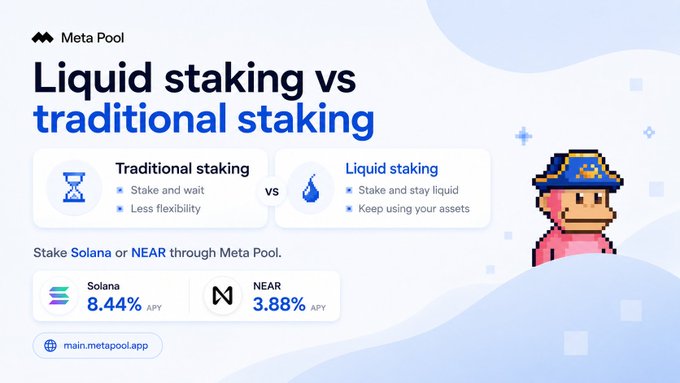 An advertisement for Meta Pool comparing "Liquid staking vs traditional staking," listing Solana at 8.44% APY and NEAR at 3.88% APY, featuring a pixel art character.