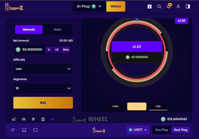 Screenshot of the BiggerZ casino Wheel game showing a manual betting interface with a 50.06 USD bet amount on Low difficulty with 10 segments, displaying a multiplier of x1.20.