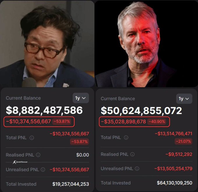A side-by-side comparison of two men with portfolio screenshots showing massive crypto losses — the left man has a balance of $8,882,487,586 with a -$10,374,556,667 (-53.87%) loss, while the right man holds $50,624,855,072 with a -$35,028,898,678 (-40.90%) loss — illustrating the post's point about seasoned crypto holders suffering billions in unrealized losses from holding ETH and BTC.