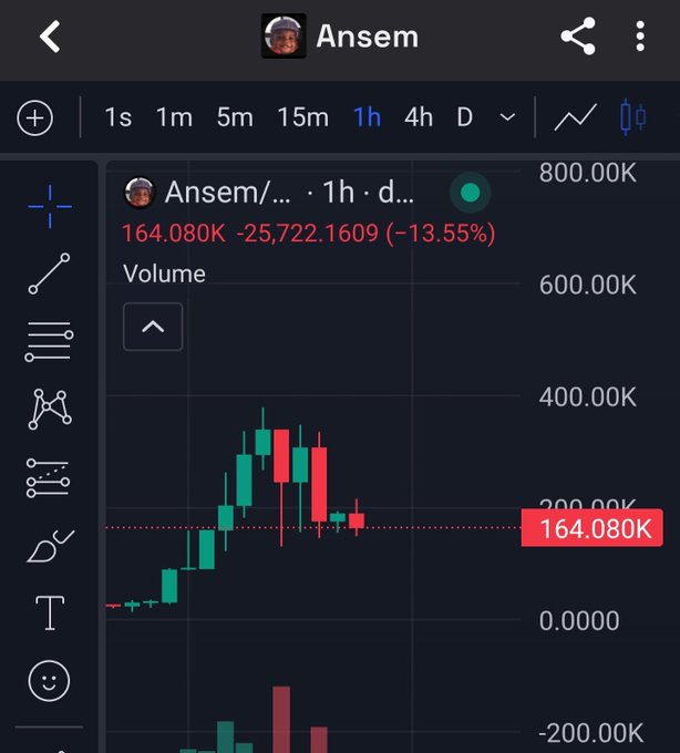 Trading chart screenshot for 'Ansem' token showing a 1-hour timeframe with the price at 164.080K, down 25,722.16 (-13.55%), displayed via candlestick chart with volume.