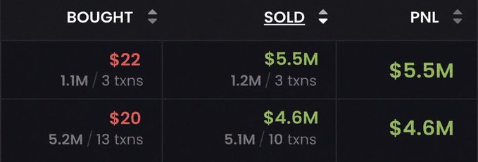 The image shows a trading summary displaying two profitable trades with $22 and $20 buy prices generating $5.5M and $4.6M in PNL respectively, illustrating the post's claim about two traders who achieved life-changing profits in memecoins.