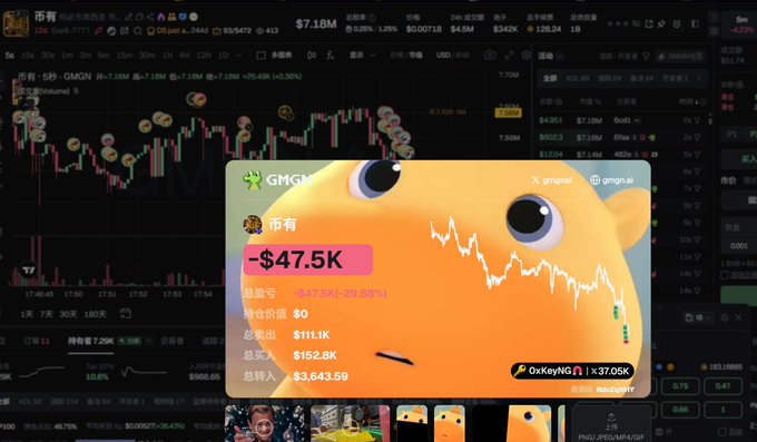 A frustrated meme character cries as a GMGN tracker card reveals a -$47.5K (-29.88%) loss on a long position, despite a current token value of $111.1K and total inflows of $3,643.69, capturing the exhaustion of someone who "kept it up" while their portfolio suffered.
