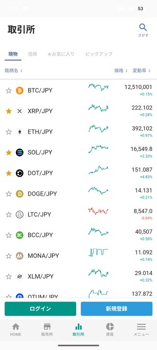 Cryptocurrency exchange app screen displaying spot market prices for various crypto/JPY pairs, including BTC/JPY at 12,510,001 (+0.15%), XRP/JPY at 222.102 (+0.28%), ETH/JPY at 392,102 (+0.97%), and SOL/JPY at 16,549.8 (+2.33%).