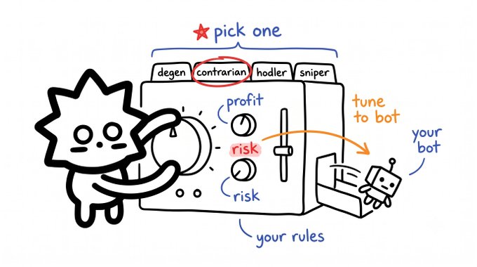 A cartoon illustration of a spiky-haired character with a wrench standing next to a control panel labeled 'pick one' with options 'degen', 'contrarian', 'hodler', 'sniper', featuring dials for 'profit' and 'risk', with an arrow pointing to a small robot labeled 'tune to bot' and 'your bot'.