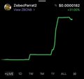 A small dark-themed crypto price chart for the ZabeelPortal2 View Token showing a dramatic price spike with a current value of $0.0001082.