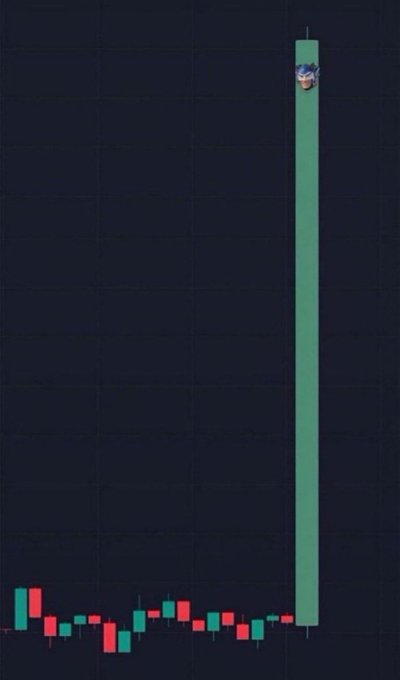 A green candlestick rises sharply on a dark chart, with an angry cartoon face emoji positioned at the top of the long green bar.