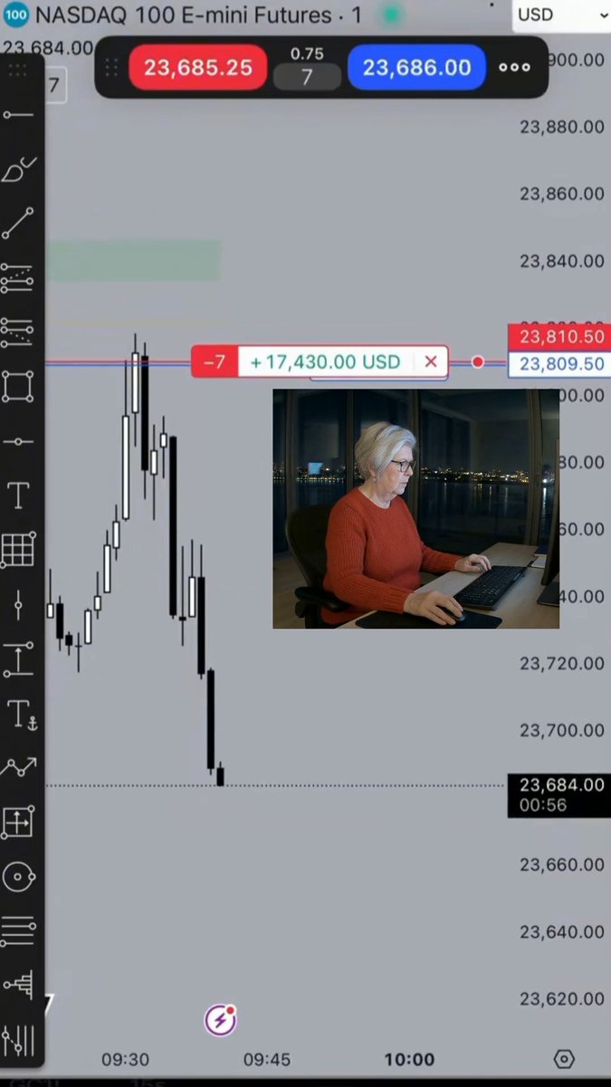 Screenshot of a NASDAQ 100 E-mini Futures trading chart showing a position profit of +17,430.00 USD, with an inset image of an older woman in an orange sweater working at a computer at night.