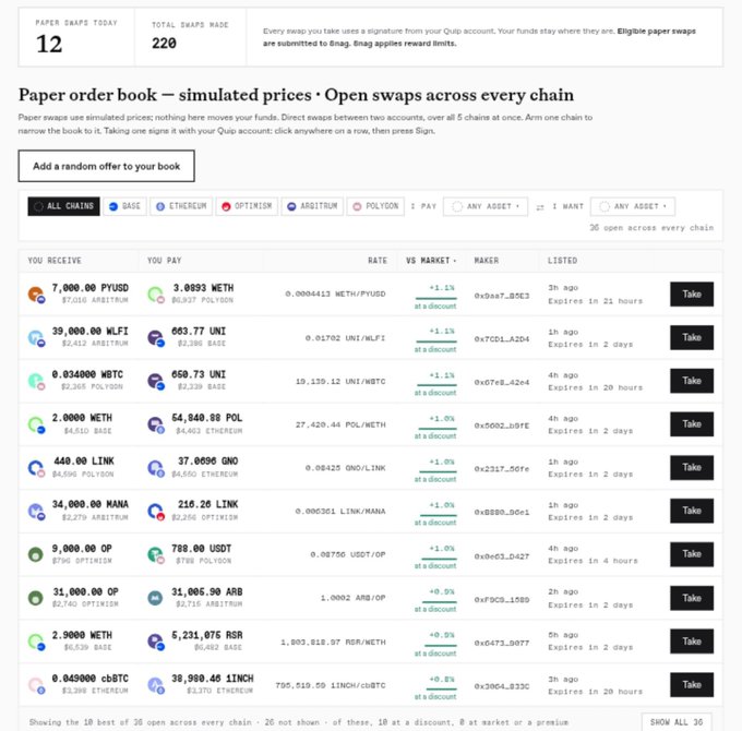 A screenshot of a 'Paper order book — simulated prices' trading interface showing cryptocurrency swap offers across various chains like BASE, ETHEREUM, and OPTIMISM, with columns for 'YOU RECEIVE', 'YOU PAY', 'RATE', and 'VS MARKET'.