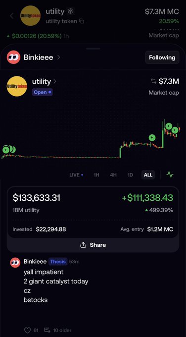 A mobile screenshot of a trading portfolio showing a position in "utility" (utility token) with a market cap of $7.3M, up 20.59%, featuring a large 499.39% gain of +$111,338.43 on an $22,294.88 investment, with a candlestick chart and user Binkieee's post mentioning "yall impatient, 2 giant catalyst today cz bstocks" suggesting confidence in further gains despite current skepticism.