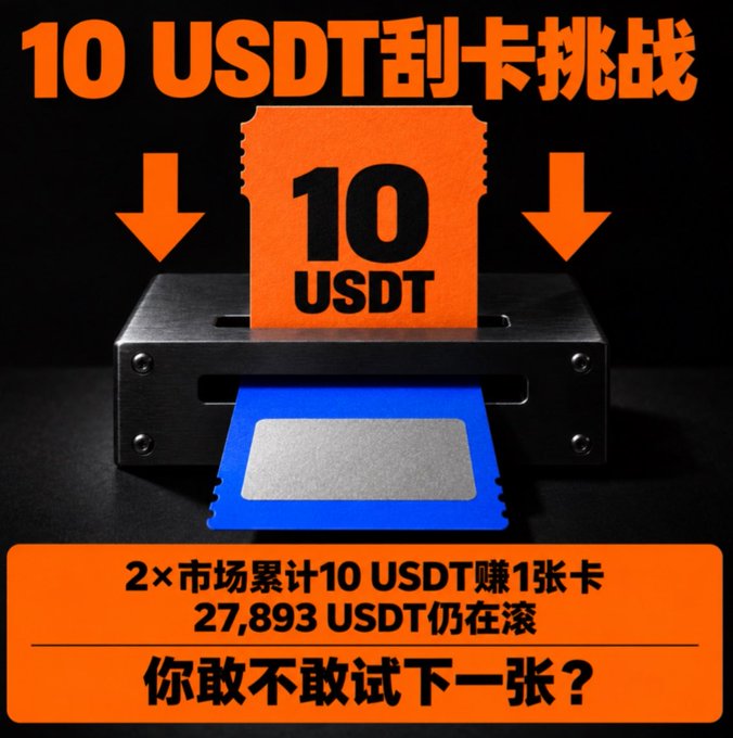A promotional graphic for Gate's Event Market showing an orange ticket labeled "10 USDT" being fed into a machine that outputs a blue card, with the headline "10 USDT刮卡挑战" (10 USDT Scratch Card Challenge). The text highlights that 27,893 USDT is still rolling over in the Super Lucky Grand Prize pool, inviting viewers with "你敢不敢试下一张?" (Do you dare to try the next one?) — visually emphasizing the high-stakes, luck-based nature of the prediction market event.