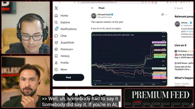 A news broadcast screenshot featuring two commentators and a tweet from Ishmael Asaad reading 'The capital rotation of the year. If you're in AI, pivot to crypto,' alongside a chart of trending tokens.