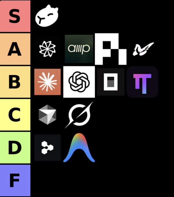 The image shows a tier list ranking various AI tools and platforms from S to F, with Ollama in S-tier, Anthropic/AWS Bedrock/AI21/Hugging Face in A-tier, Claude/Roboflow/Mistral in B-tier, Theta/LangChain in C-tier, and Hive/Arbius in D-tier. The post humorously complains that Amp deserves a much higher ranking than the S-tier shown, suggesting it warrants an "S+++++++++++" rating.