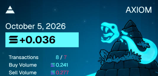 A crypto dashboard displays 'AXIOM' with a date of October 5, 2026, showing a value of +0.036, along with transaction and buy/sell volume metrics, featuring an illustration of a dinosaur and pyramid.