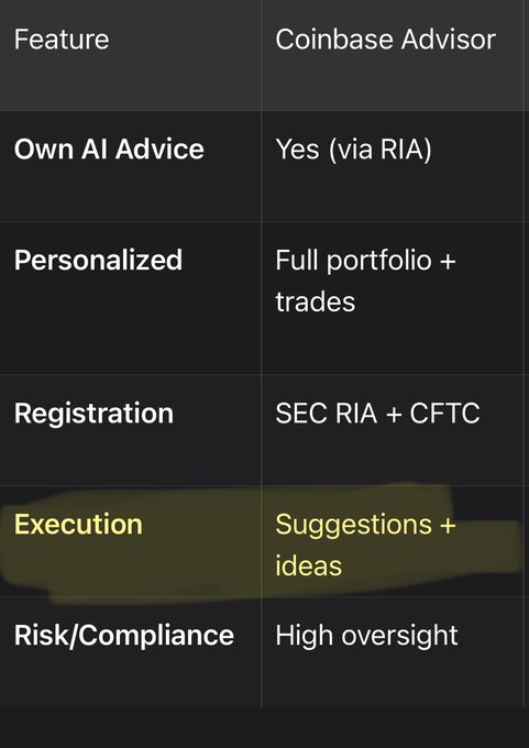 The image shows a comparison of two different options: one option involves using an AI (Artificial Intelligence) agent for executing trades; the other involves manually executing trades through a separate platform called @coinbase. The text "@Coinbase Advisor" suggests that the AI-executing solution is recommended, while the AI-suggesting solution is tagged as ideas due to its potential to be implemented later.