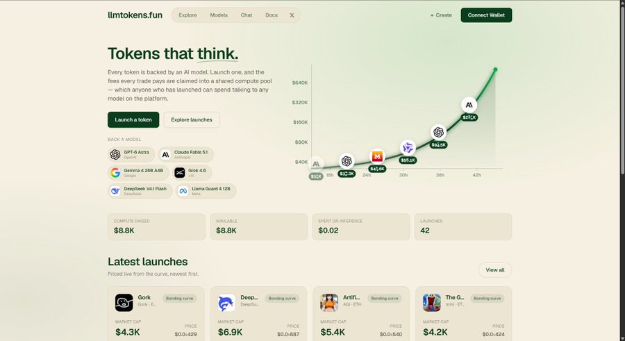The image shows the 1mtokens.fun platform homepage featuring "Tokens that think," with an AI-backed token launch interface, backed models like GPT-4 Astro, Claude Fade 5.1, and Gemma 4 26B A4B, showing $8.8K compute raised and 42 launches, with latest launches including Gork at $4.3K and DeepSee at $6.9K.

The image relates to the post by showcasing an AI-token launchpad platform (1mtokens.fun) rather than the specific $LLM token being promoted; while the post advertises a 1580x gain on $LLM via GMGN's copy-trading tool, the screenshot instead depicts an ecosystem of AI-backed memecoins where every token is tied to a shared compute pool and underlying LLM model.